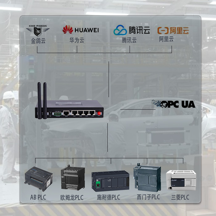 可燃有毒氣體報警器系統(tǒng)數(shù)智化遠(yuǎn)程監(jiān)控方式(圖2)