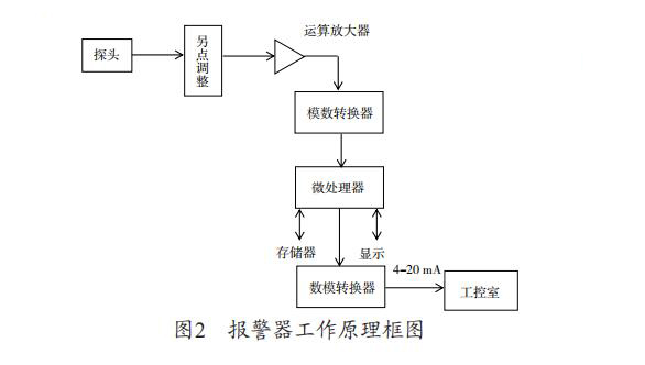 氫氣報警器安裝高度不規范埋下了安全隱患
