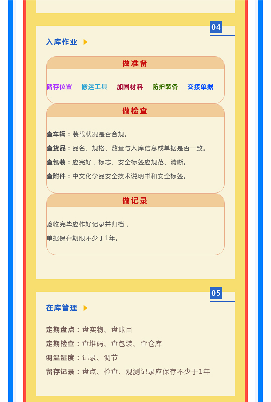 一文讀懂！圖解《危險化學品倉庫儲存通則》(圖8)