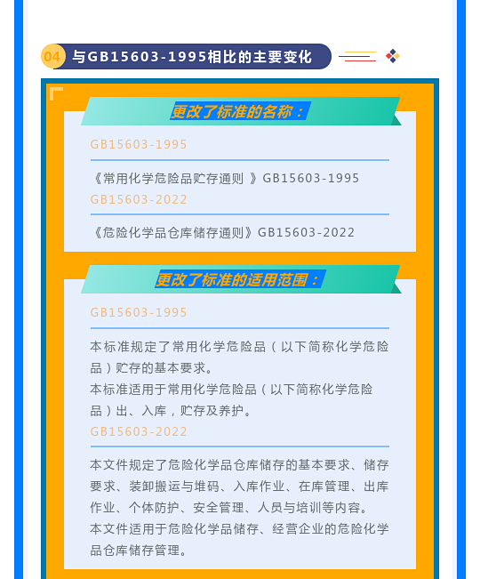 一文讀懂！圖解《危險化學品倉庫儲存通則》(圖10)