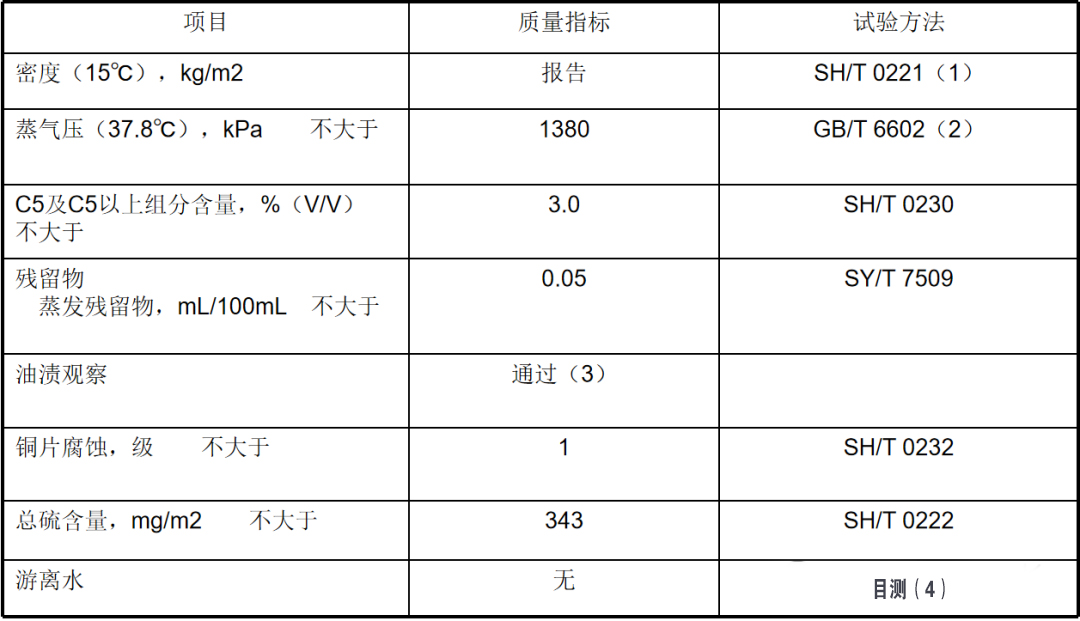 索富通告訴您:液化石油氣的基本知識(圖1)