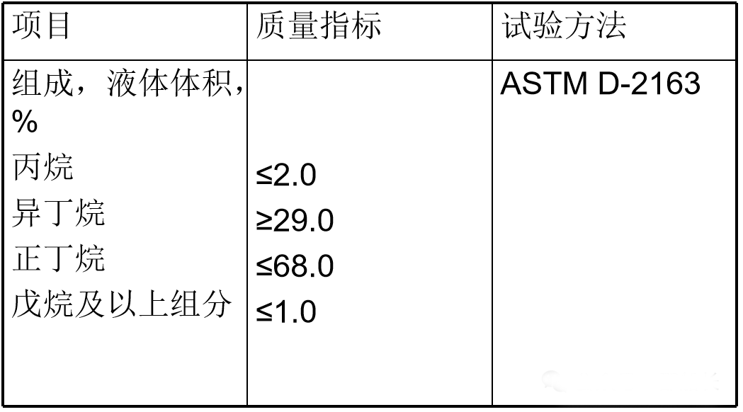 索富通告訴您:液化石油氣的基本知識(圖4)
