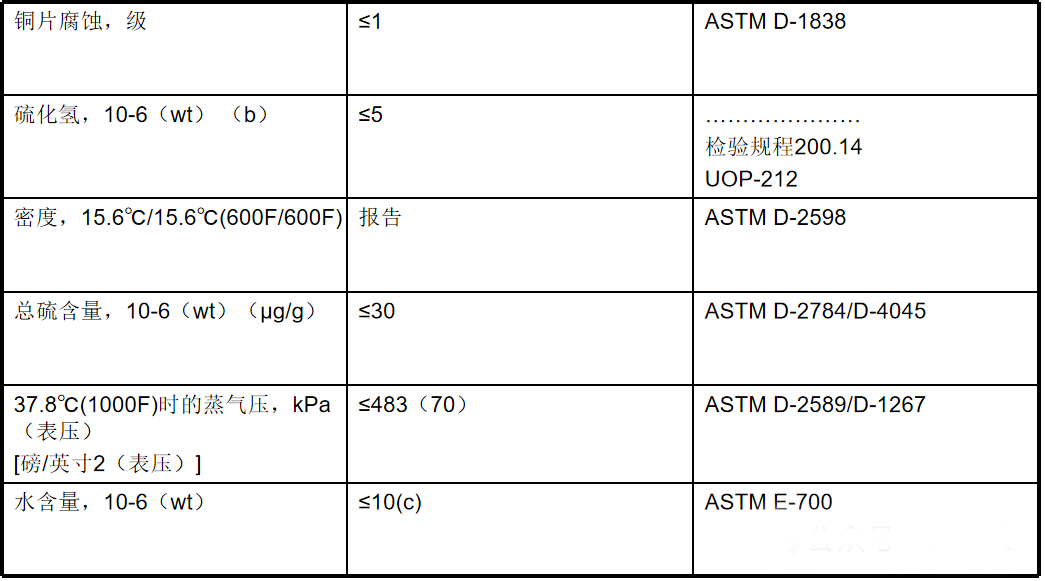 索富通告訴您:液化石油氣的基本知識(圖5)