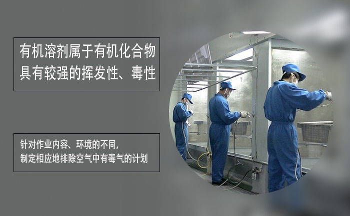 有機溶劑作業場所通風排毒設施問題及濃度監測(圖1)