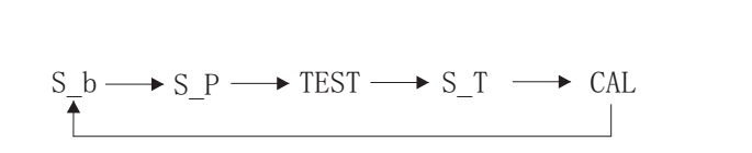 SST-9801B可燃?xì)怏w報警器的工程模式(圖1)